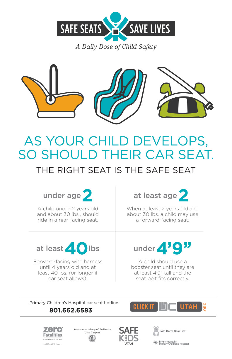 Safe Seats Save Lives - Click It Utah