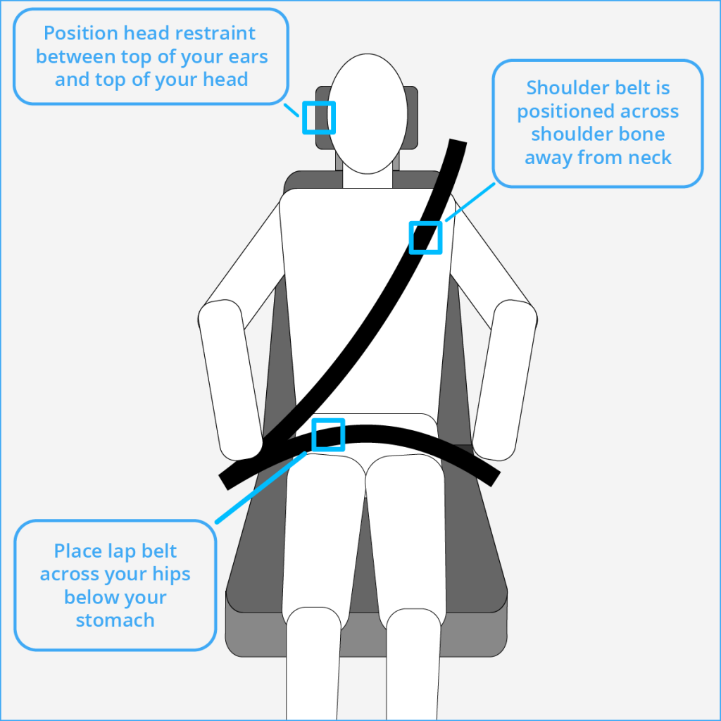 Car Seat Strap Safety Diagram