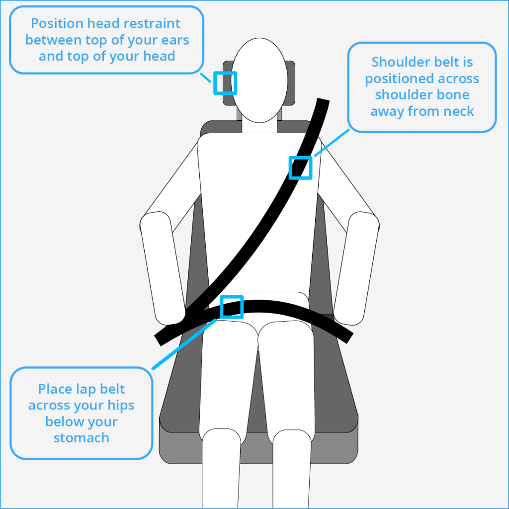 How To Wear Seat Belt Correctly In Car