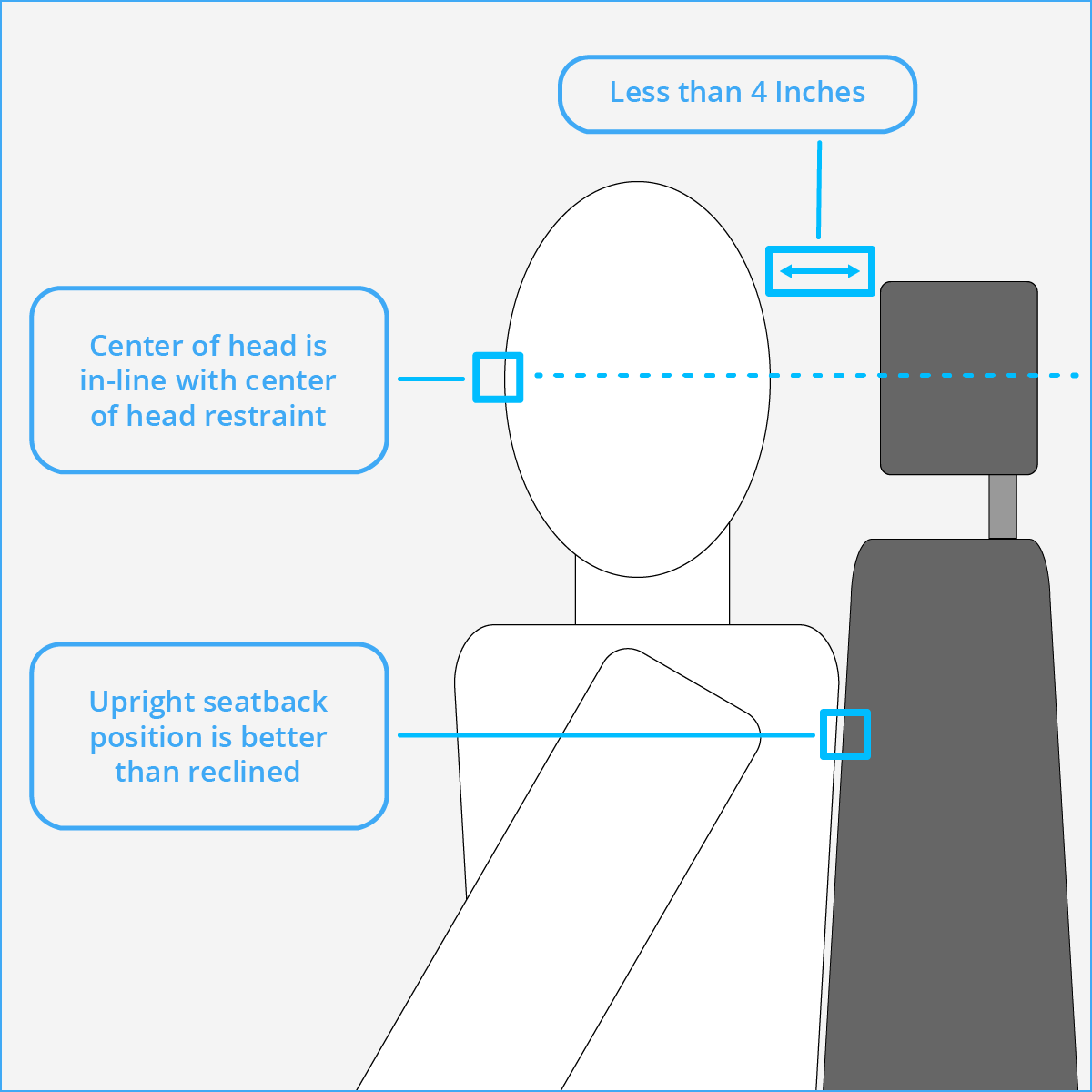 How to set your head restraint correctly 