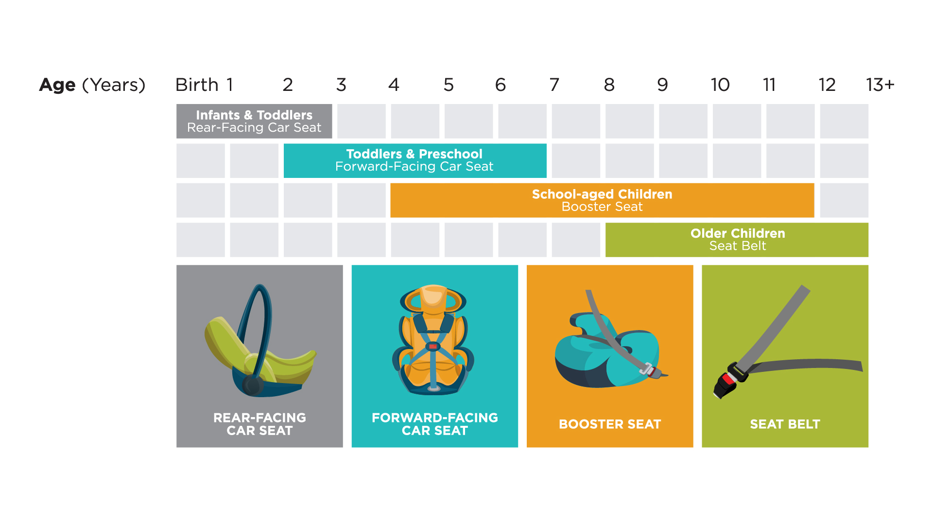 This Is How You Can Increase Your Car Seat Height